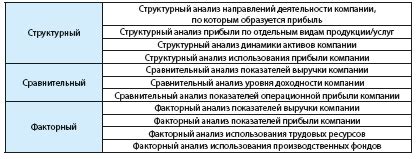 индикаторы эффективности работы предприятия